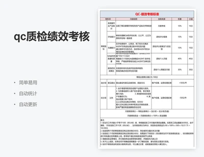 qc质检绩效考核