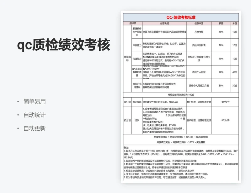 qc质检绩效考核