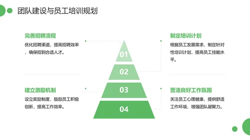 绿色简约风物业管理经理述职报告PPT模板