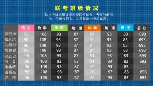 高中三年级家长会通用PPT模板