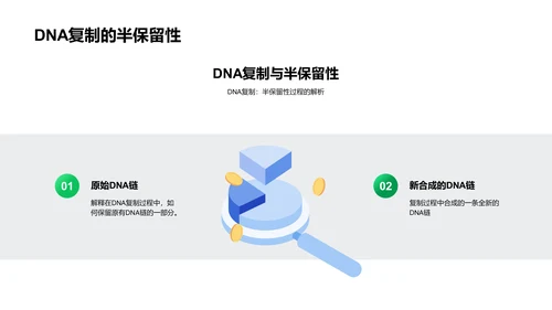 DNA解析与应用PPT模板