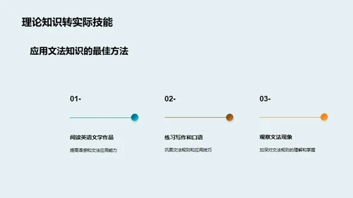 英语文法运用与提升