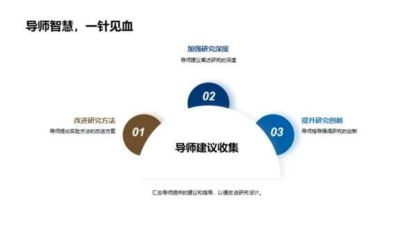 答辩攻略：挺进研究高峰