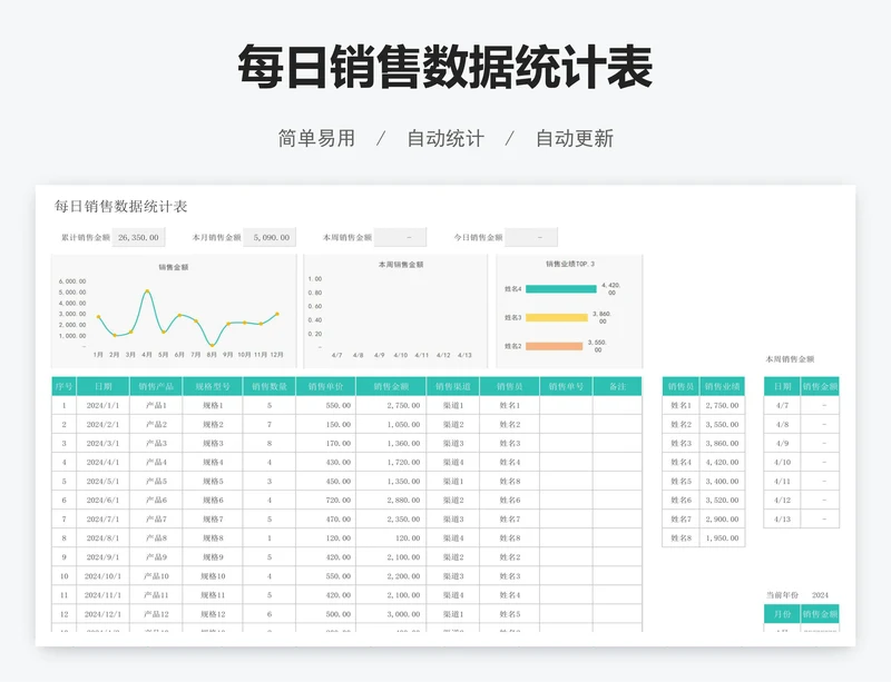 每日销售数据统计表