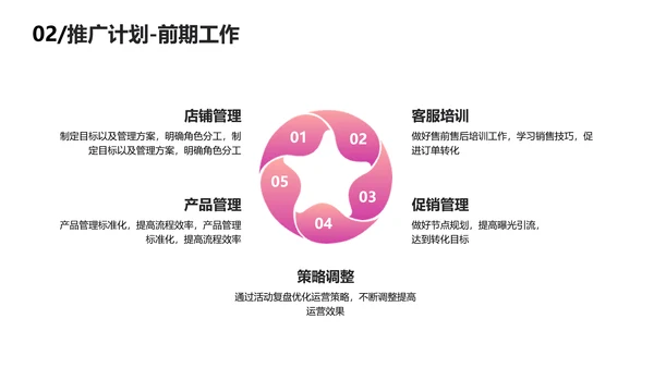 渐变简约风品牌推广营销方案