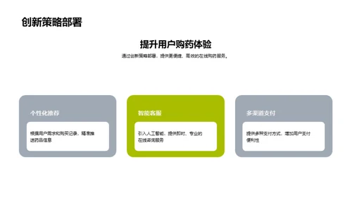 掌握药品网络销售