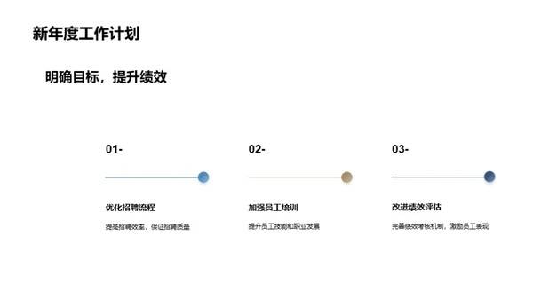 人资部门年终总结