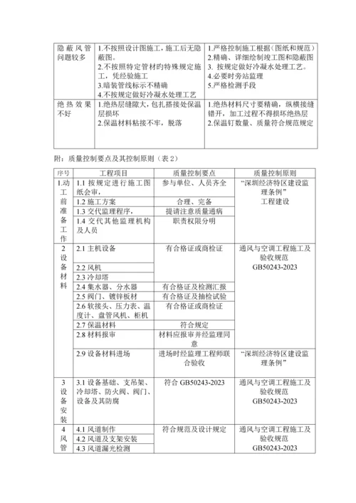 给水排水工程质量保证措施.docx