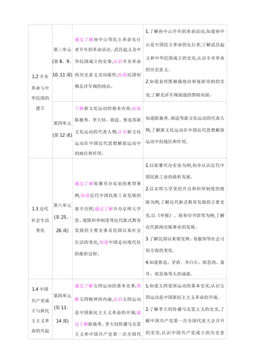 全册总览开篇【2024秋统编八上历史精简课堂（教案+素材）】