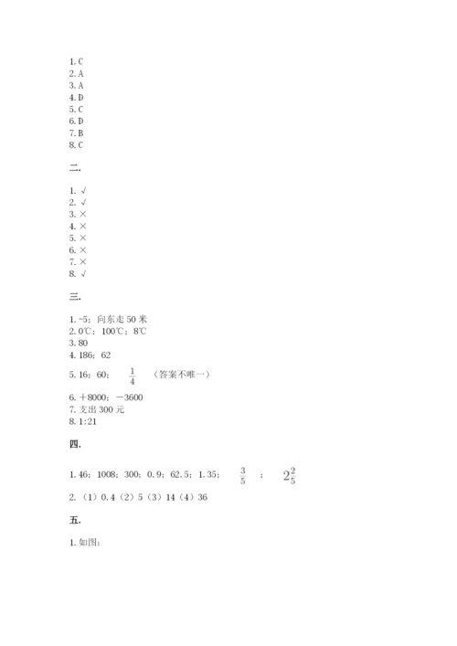 沪教版六年级数学下学期期末测试题精品（有一套）.docx