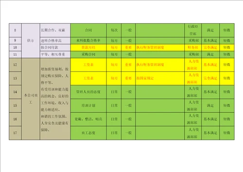 IATF169492016质量管理体系相关方需求和期望分析表及组织内外部环境因素分析表