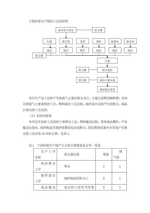 1干混砂浆的工艺流程