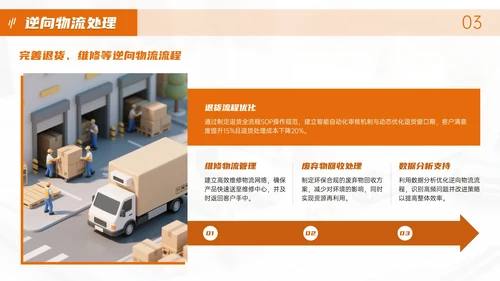 橙色物流企业部门汇报会议PPT模板
