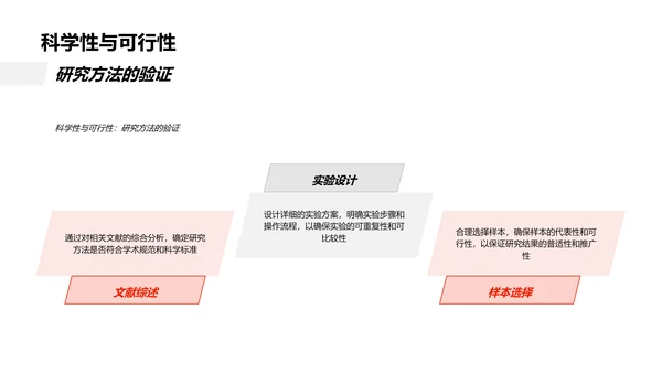 医学课题开题报告PPT模板