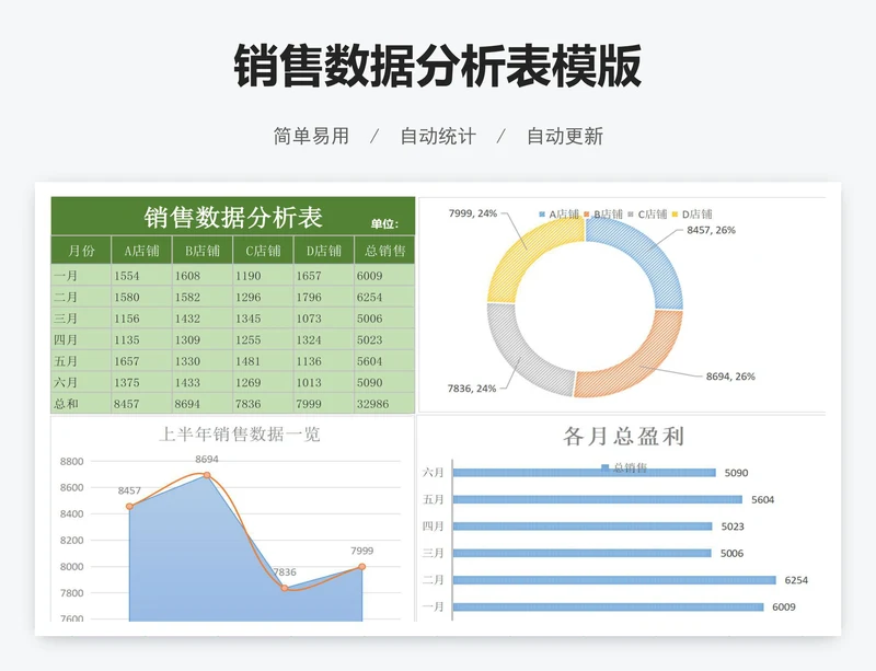 销售数据分析表模版