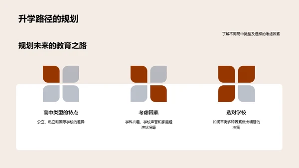 初三成功之路