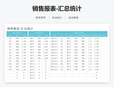 销售报表-汇总统计