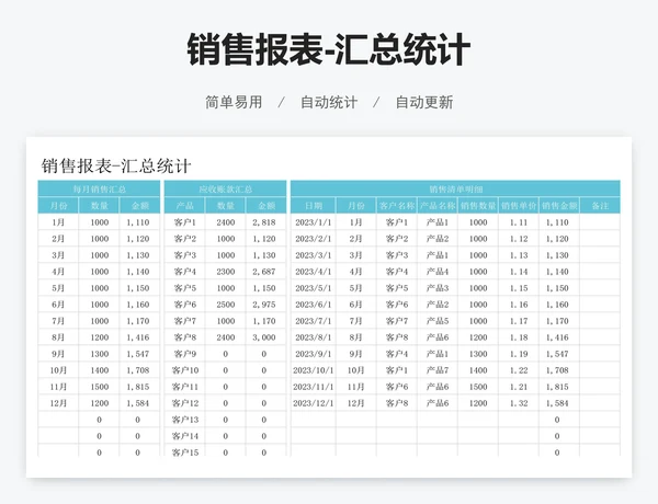 销售报表-汇总统计