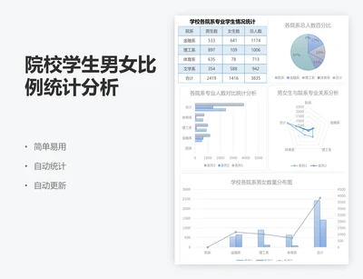 院校学生男女比例统计分析