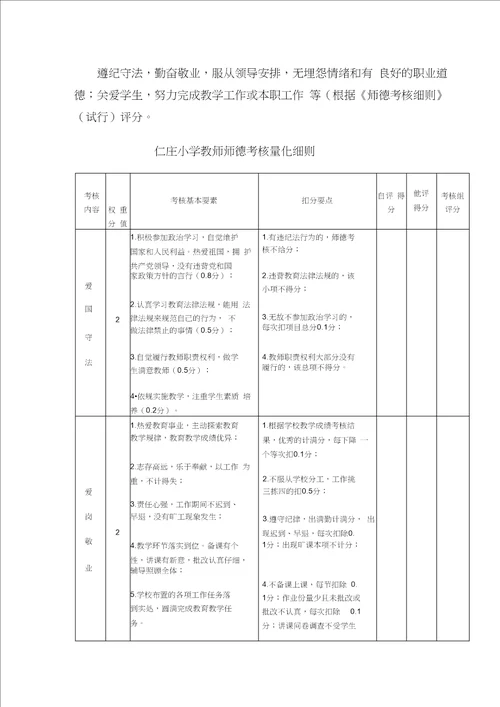 小学教师绩效考核方案