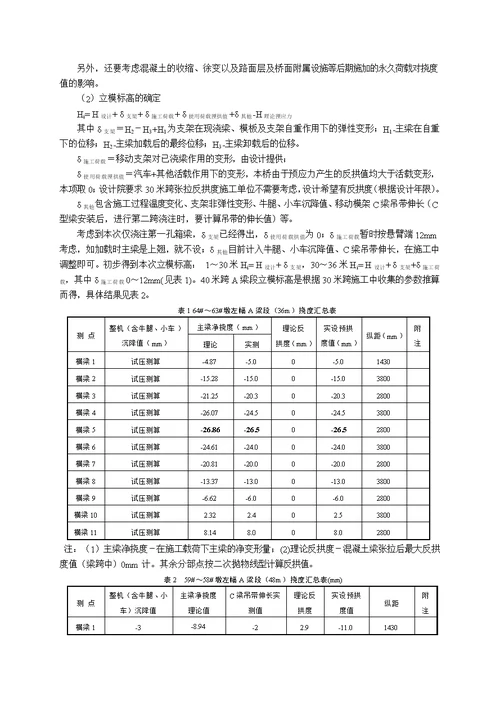 [精品]移动模架(mss)造桥机施工工艺