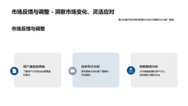 电驰未来：充电站品牌提升