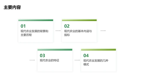 简约风绿色农业毕业论文答辩PPT