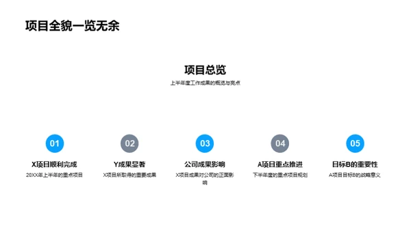 房产部门半年工作回顾