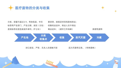 蓝色插画商务风医务工作者培训PPT课件院感知识培训
