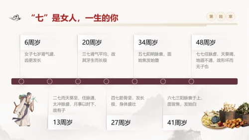 黄色简约黄帝内经中国式养生培训PPT课件国学