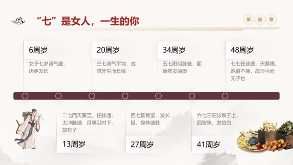 黄色简约黄帝内经中国式养生培训PPT课件国学