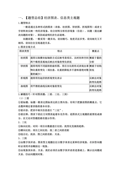 高考政治主观题题型分类解题指导.docx