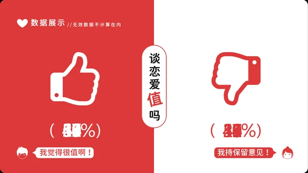 大学生恋爱价值观社会调查PPT模板