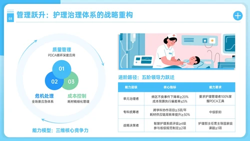 蓝色护理人员职业发展PPT模板