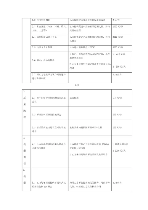 供应商质量协议与考核办法