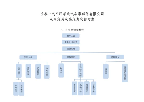 定岗定员定编方案.docx