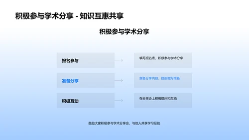 优秀学习法解读PPT模板