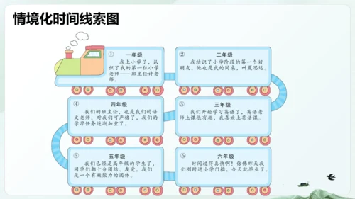 统编版五四制五年级语文下册同步精品课堂系列综合性学习：难忘小学生活  回忆往事（教学课件）