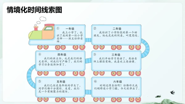 统编版五四制五年级语文下册同步精品课堂系列综合性学习：难忘小学生活  回忆往事（教学课件）
