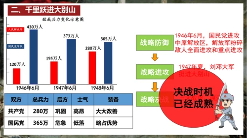 第24课 人民解放战争的胜利  课件