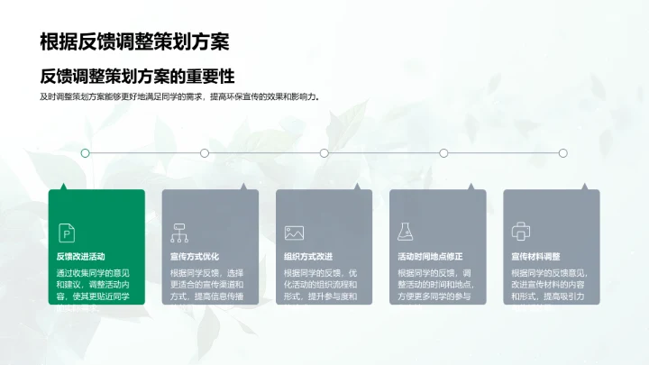 环保营销在校园的推广