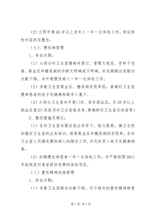 第二季度公共卫生工作督导总结 (3).docx