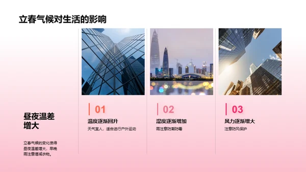 立春节气气候解析
