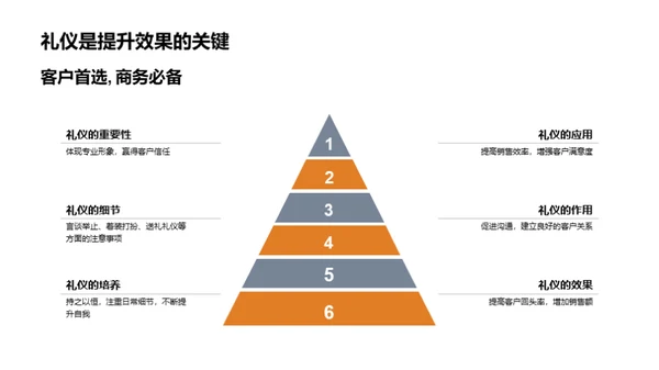 礼仪魅力保险销售