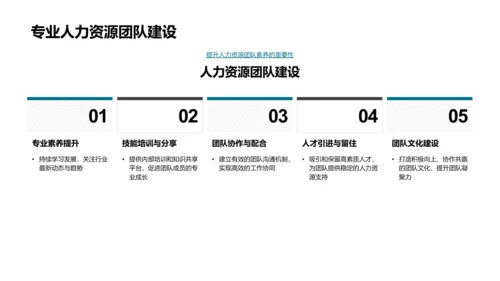 人力资源述职报告PPT模板