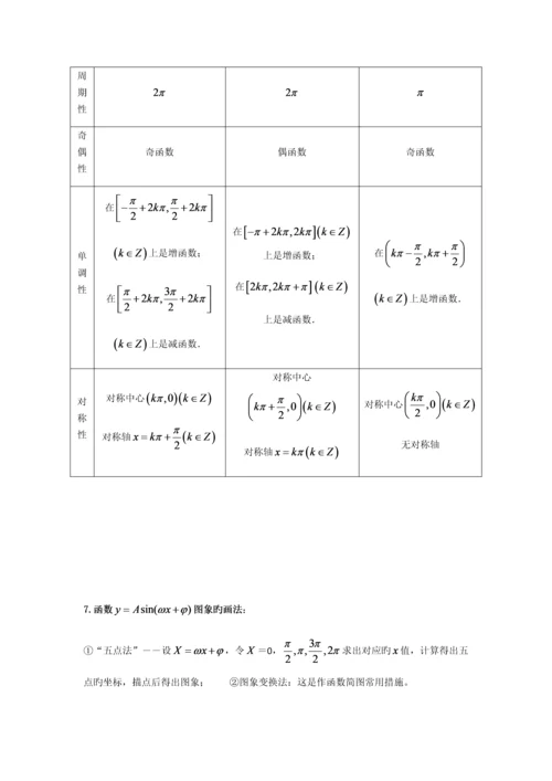 2023年三角函数及解三角形知识点总结.docx