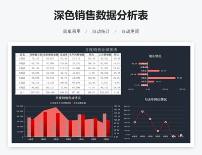 深色销售数据分析表