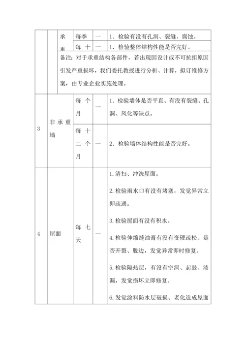 房屋租赁期间的维护管理专业方案.docx