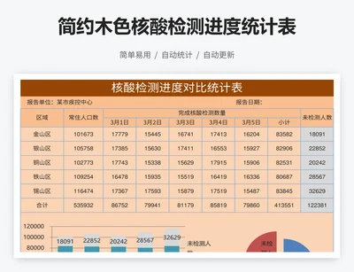 简约木色核酸检测进度统计表