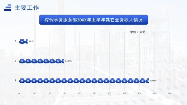 能源化工行业上半年工作总结汇报ppt模板